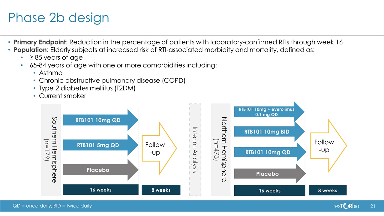 Slide 21