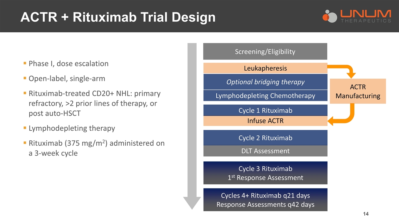 Slide 14