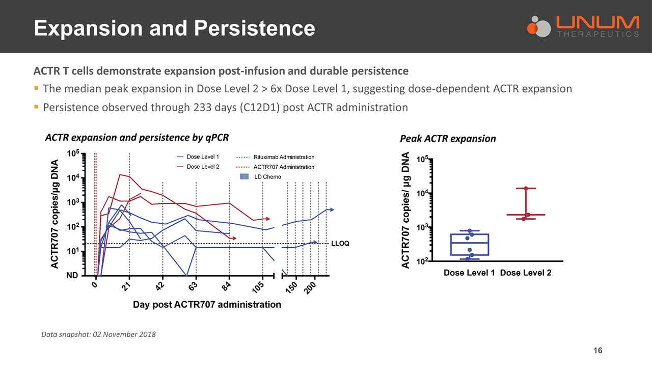 Slide 16