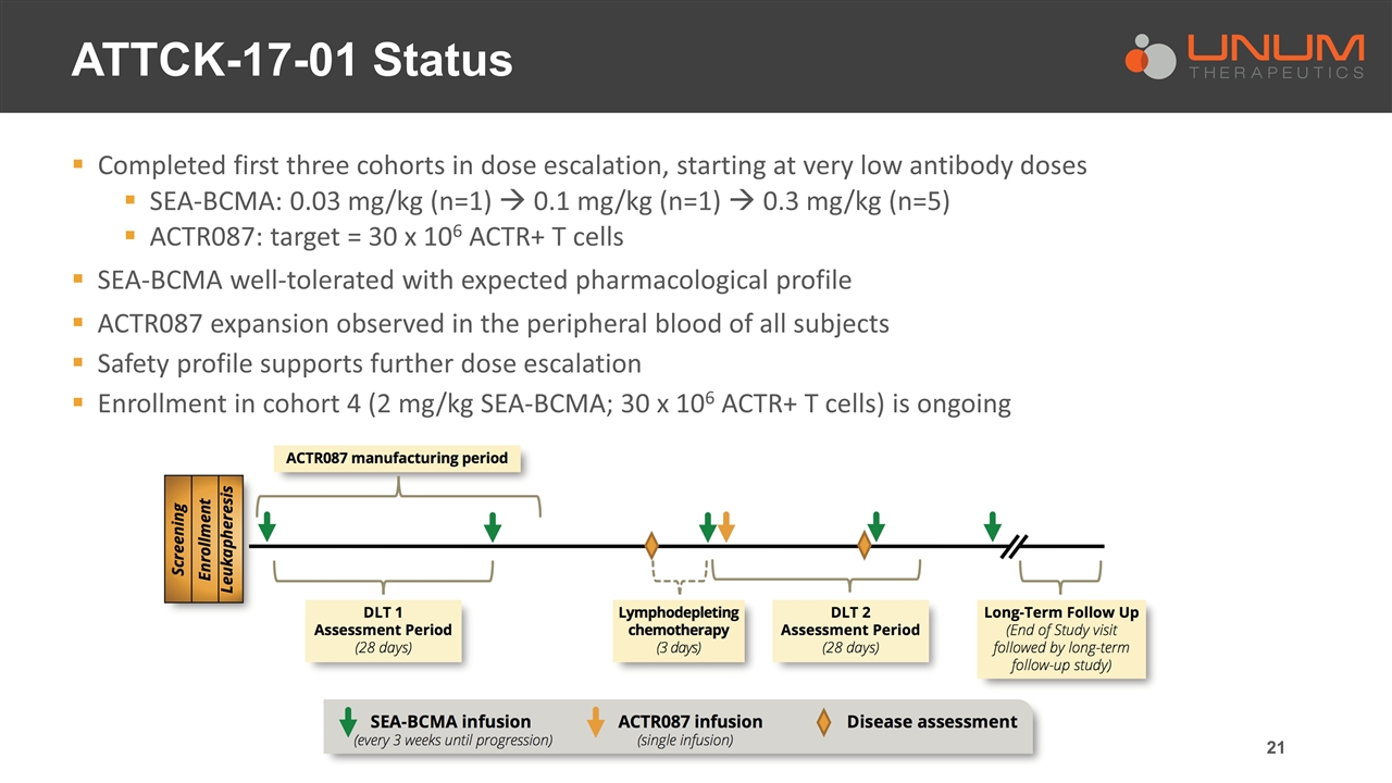 Slide 21