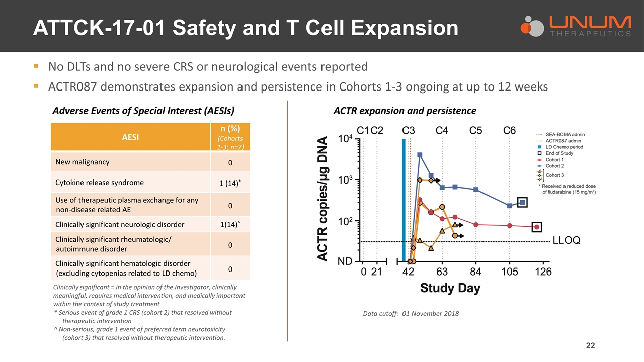 Slide 22