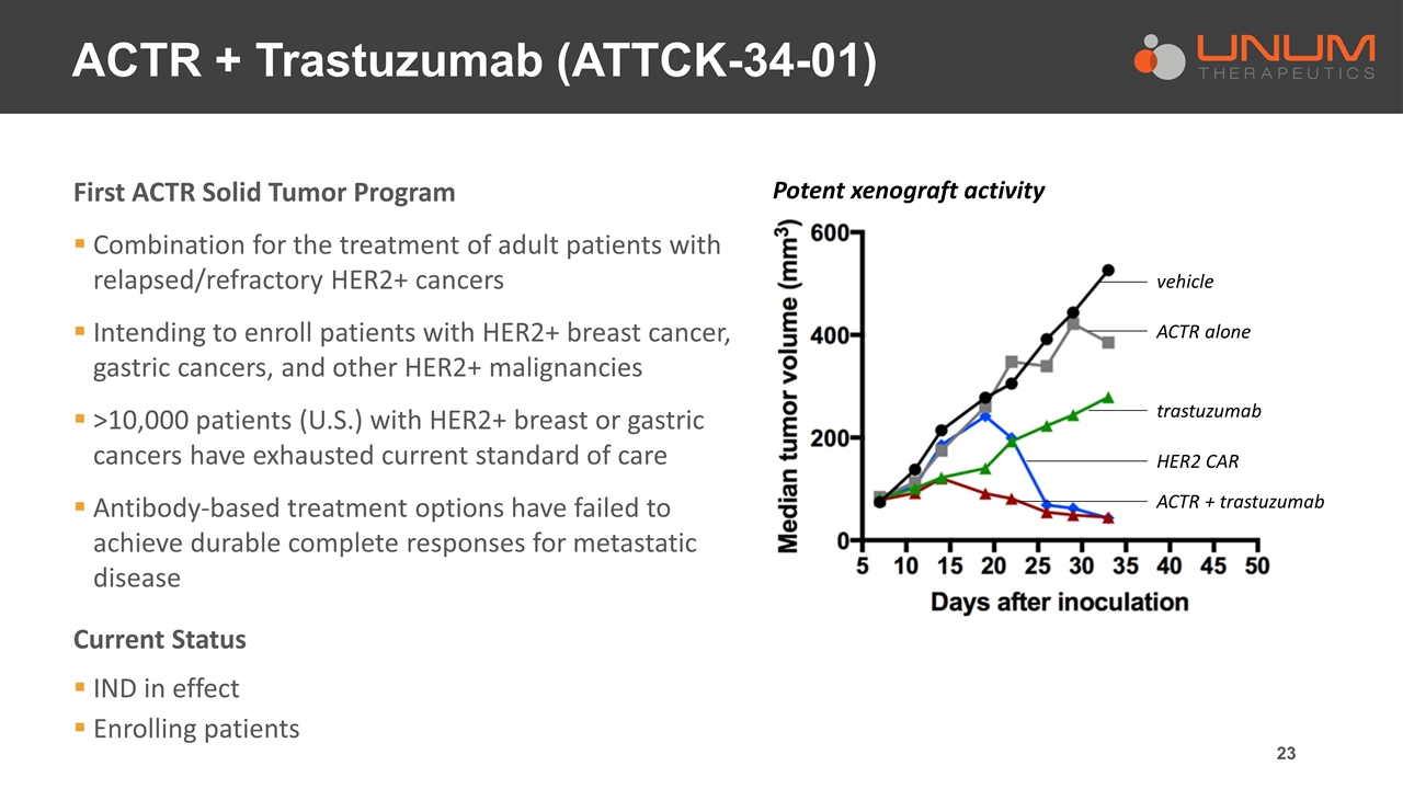 Slide 23