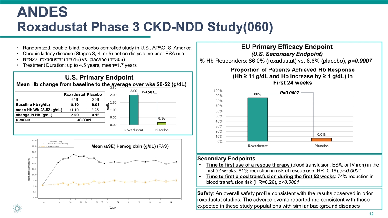 Slide 12