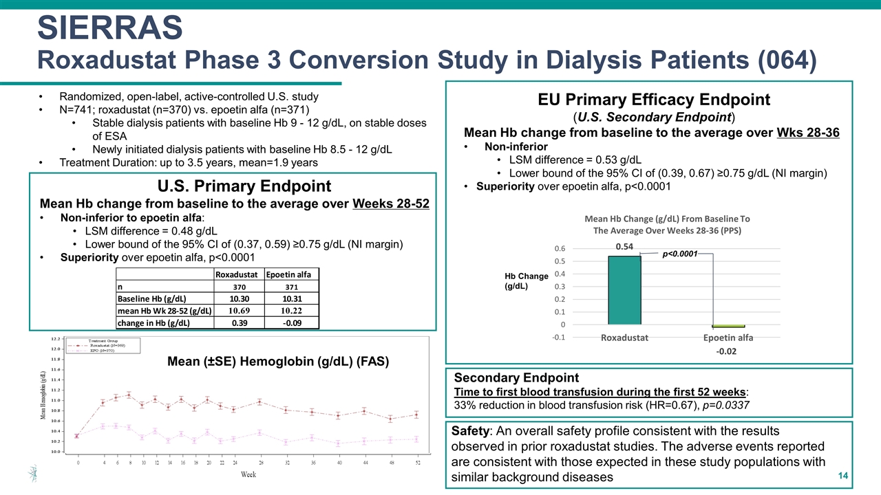 Slide 14