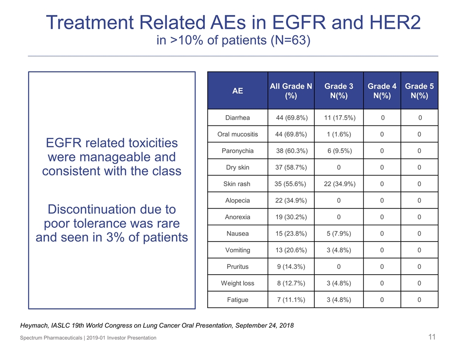 Slide 11