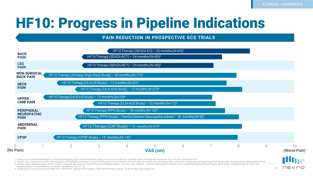 Slide 14