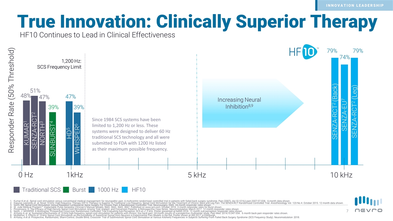 Slide 7