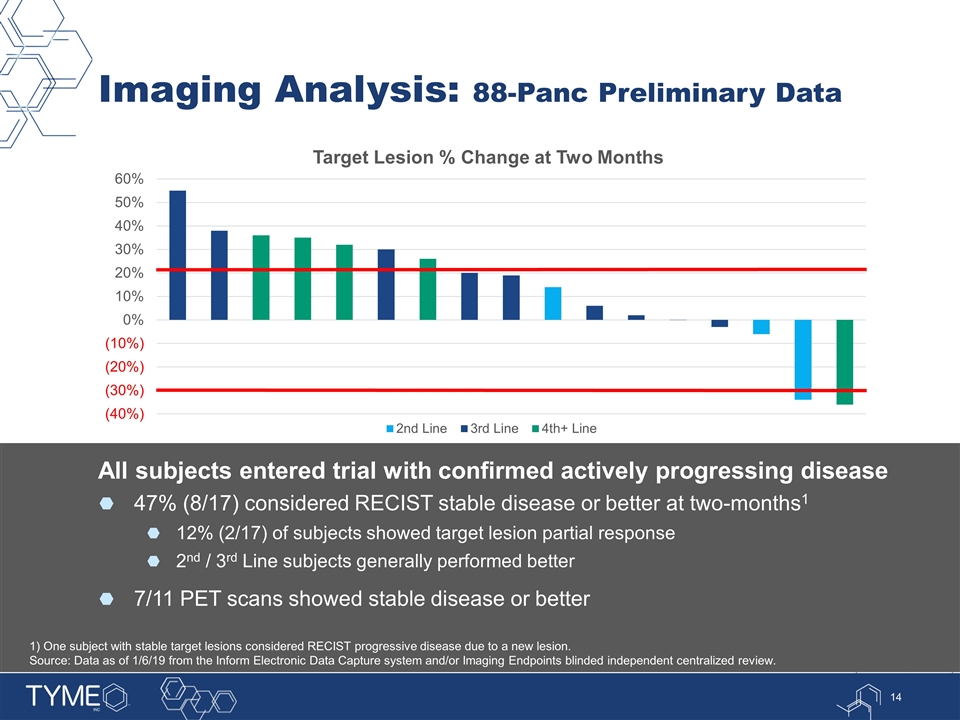 Slide 14