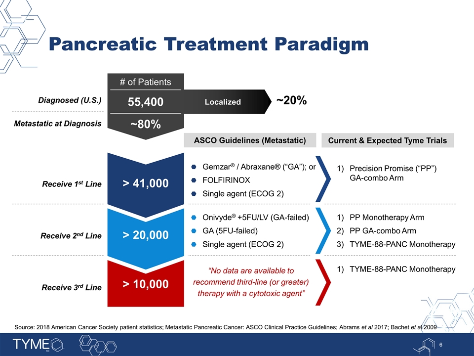 Slide 6