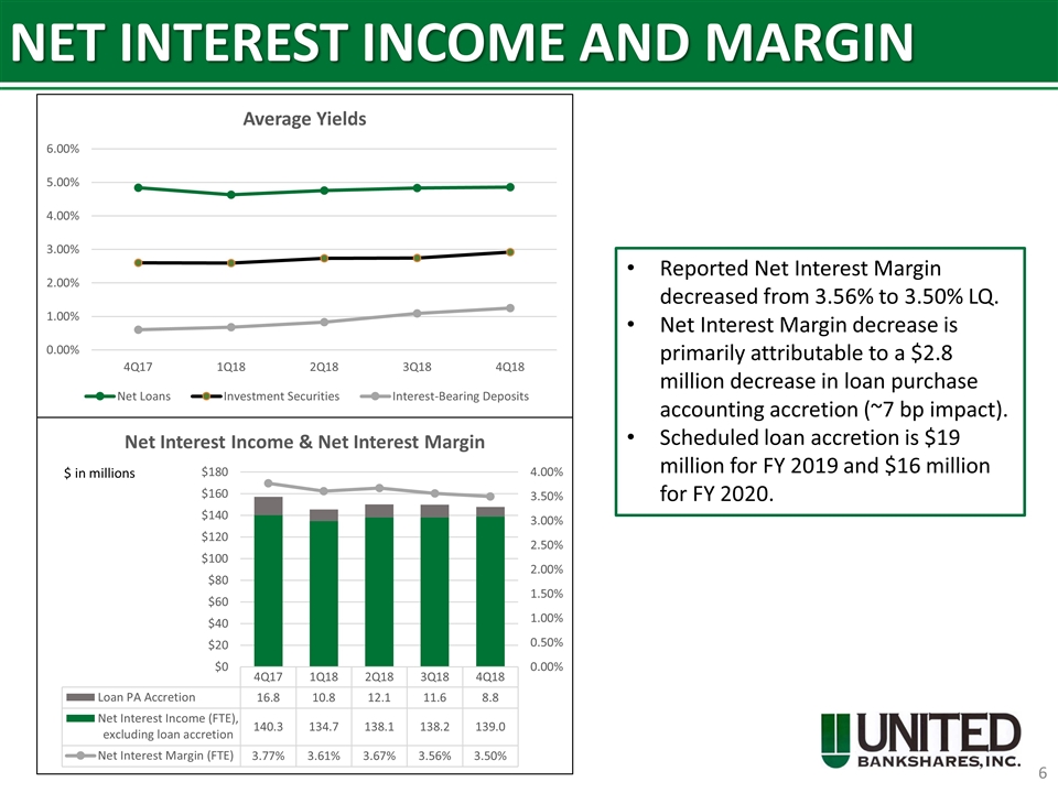 Slide 6