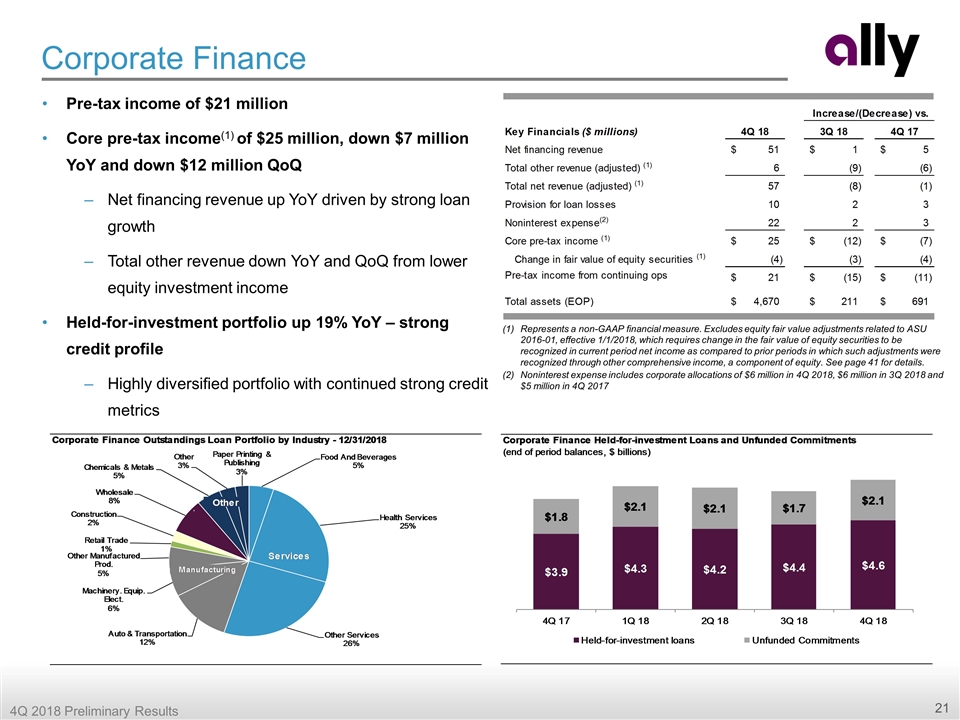 Slide 21