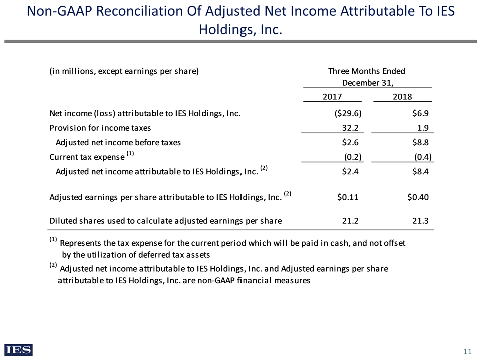 Slide 11