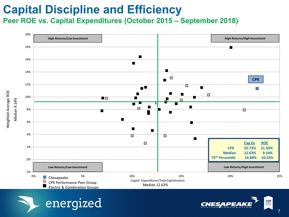 Slide 7