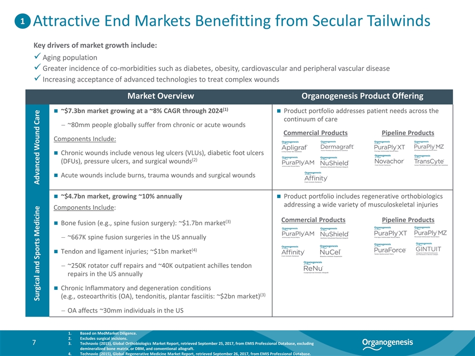 Slide 7