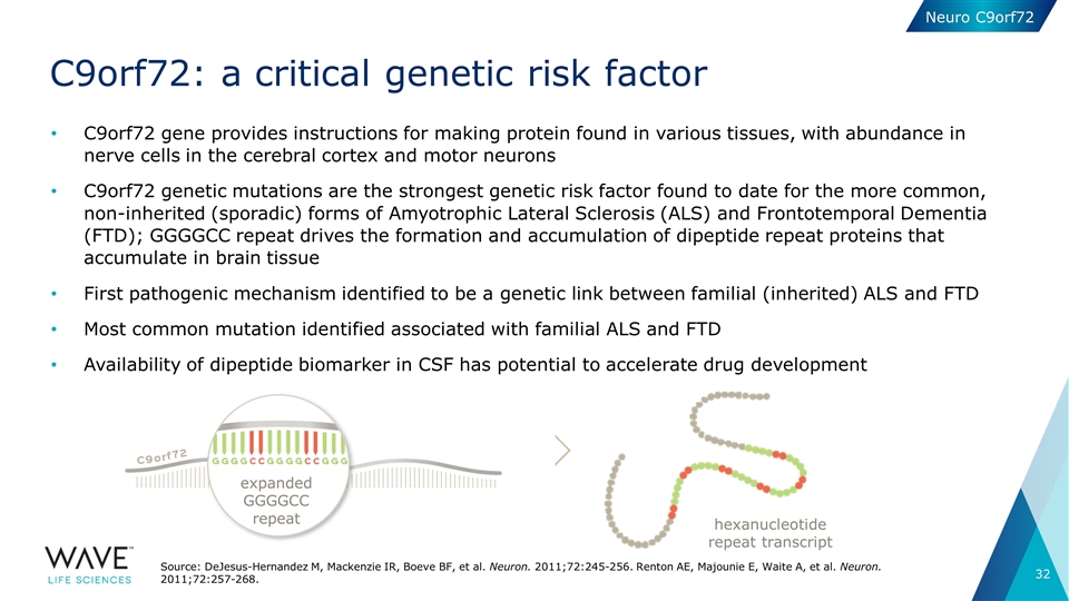 Slide 32