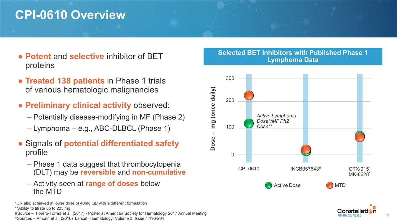 Slide 10