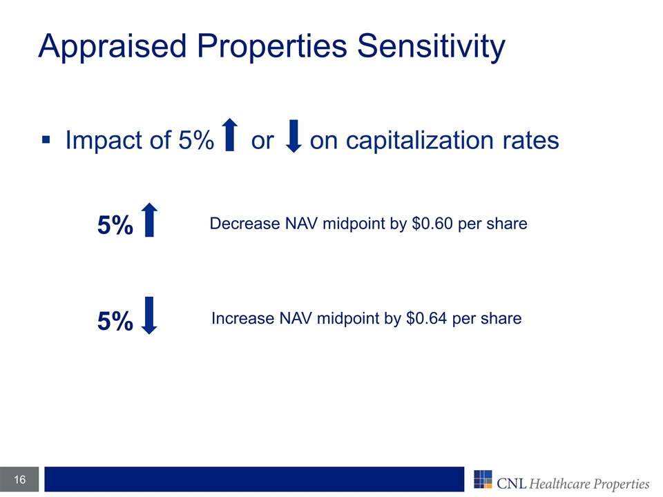 Slide 16