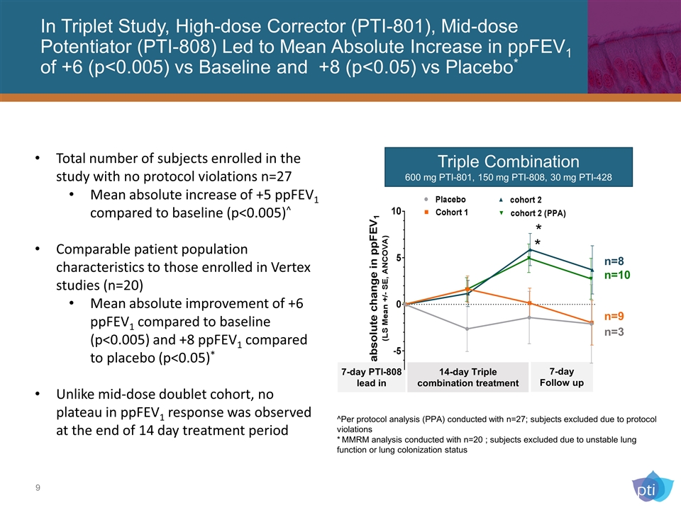 Slide 9