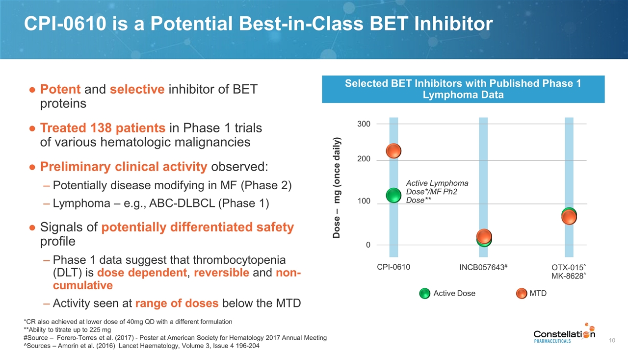 Slide 10