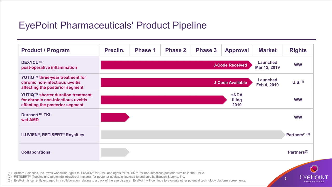 Slide 6