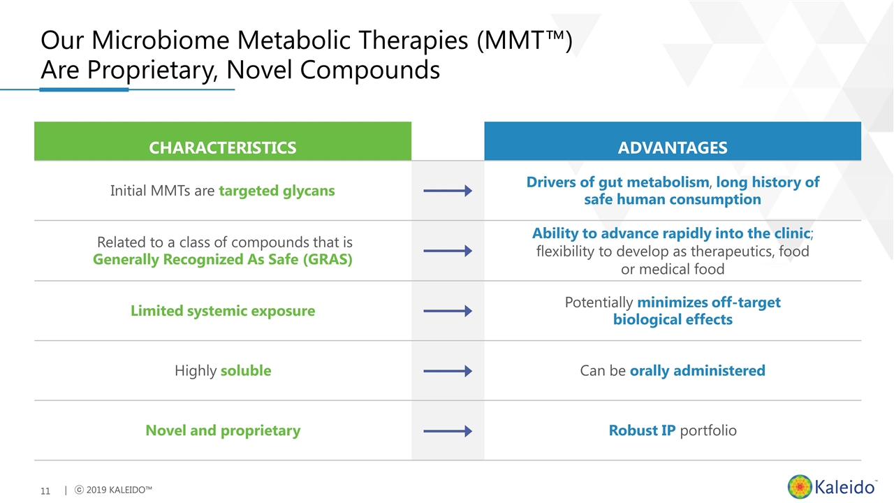 Slide 11