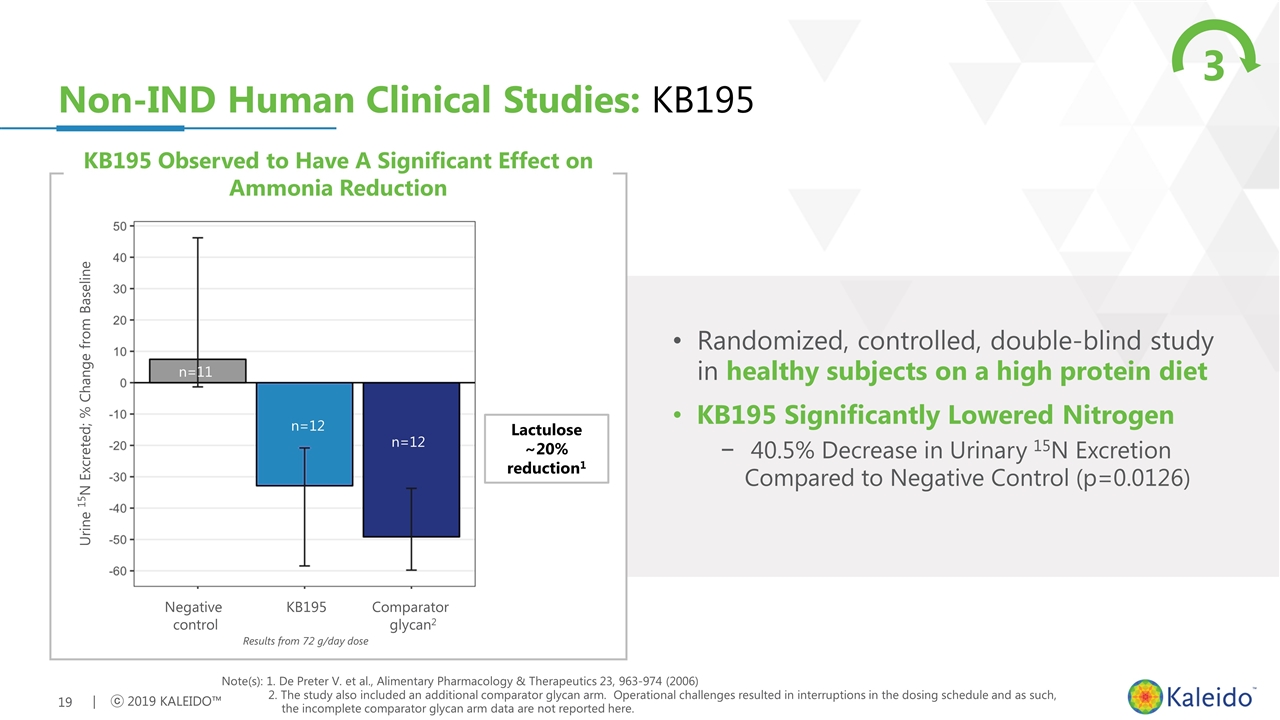 Slide 19