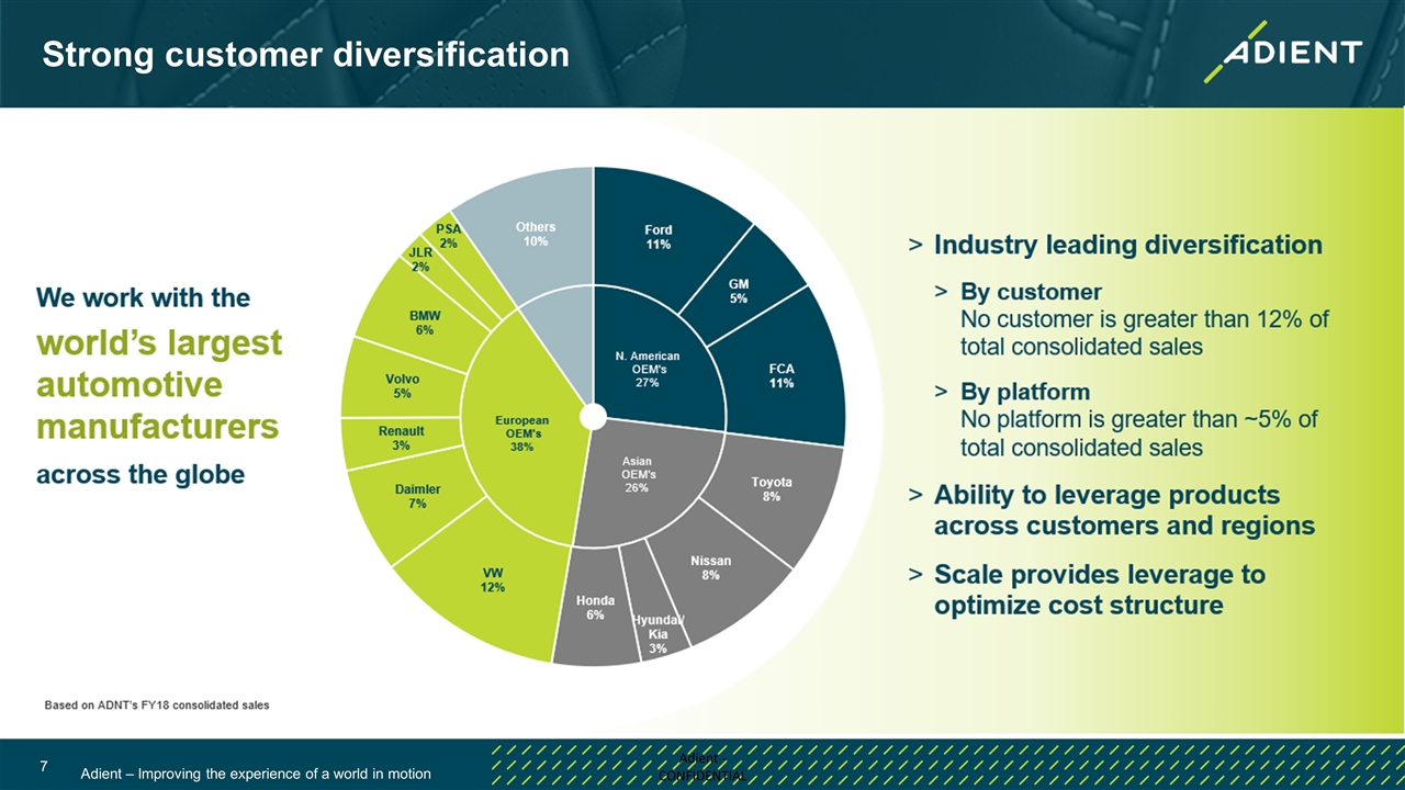 Slide 7