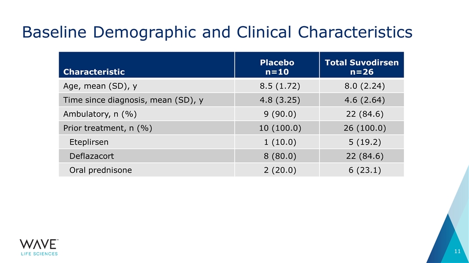 Slide 11