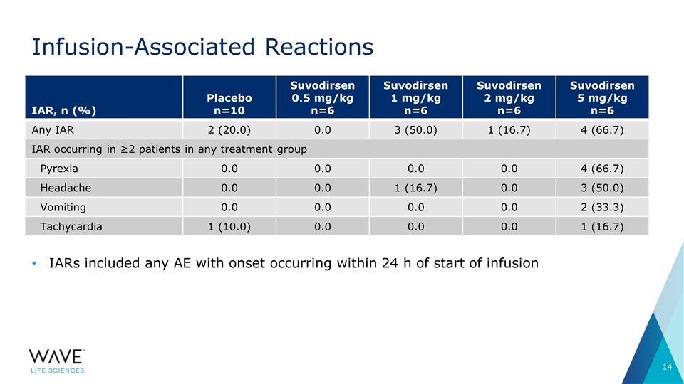 Slide 14