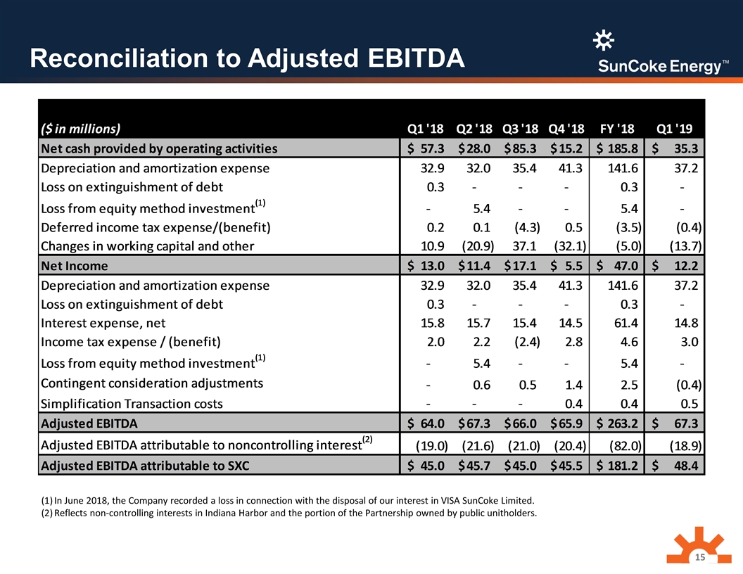 Slide 15