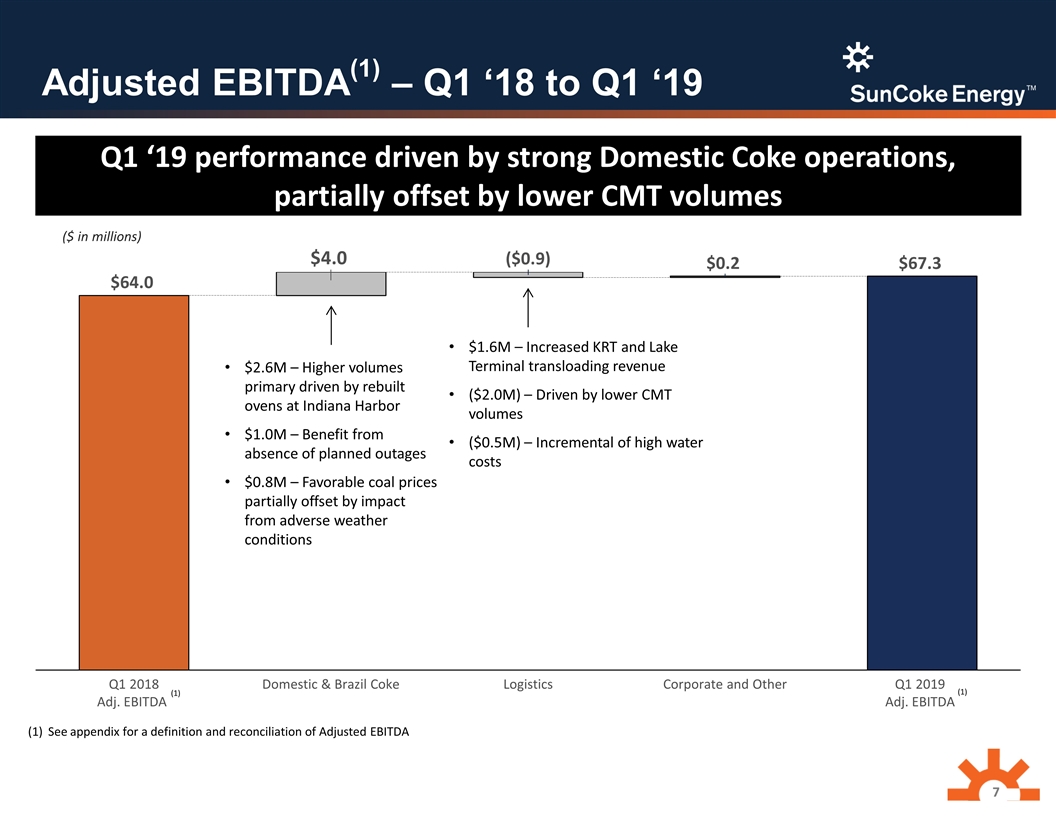 Slide 7