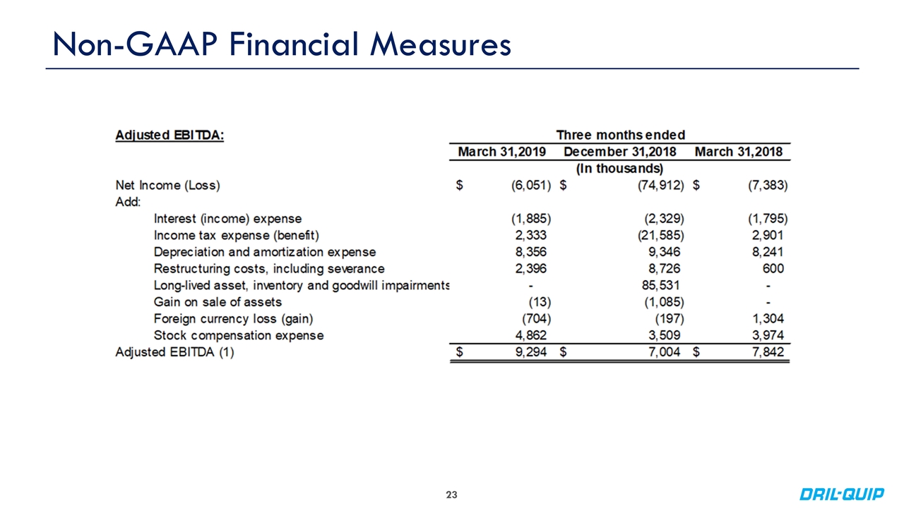 Slide 23