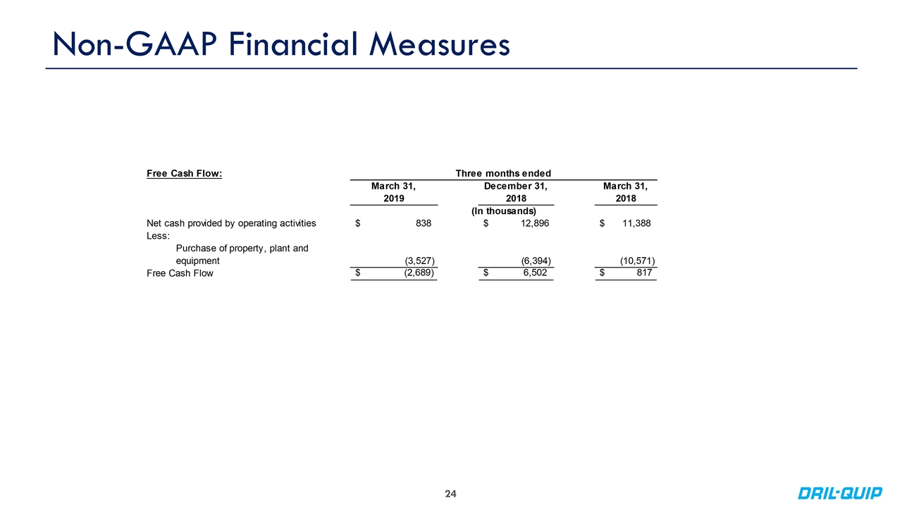 Slide 24