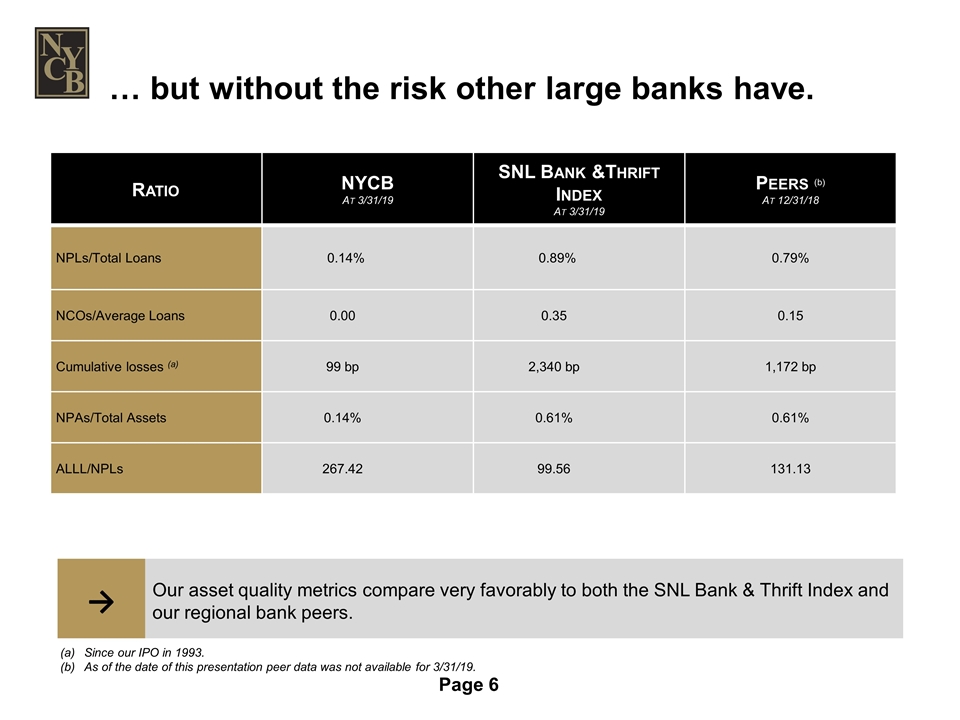 Slide 6