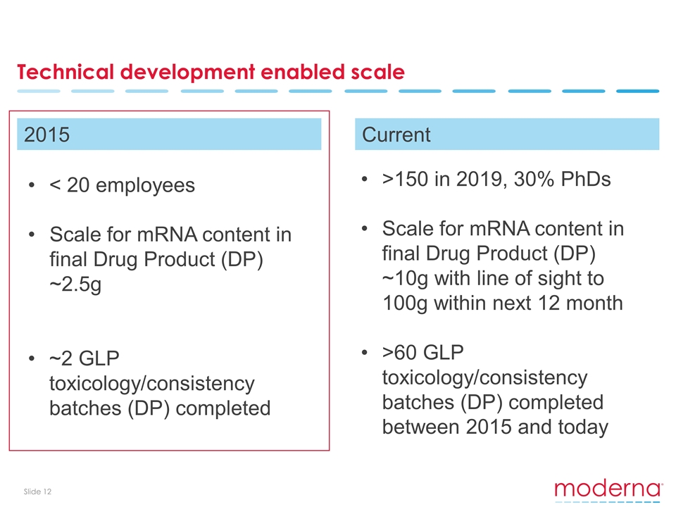 Slide 12