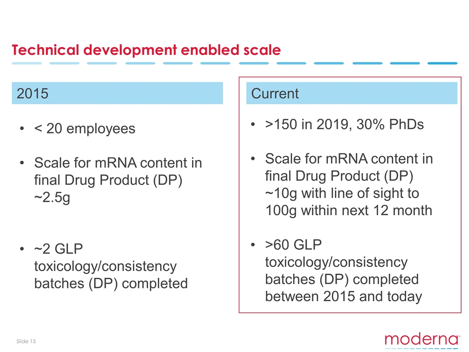 Slide 13