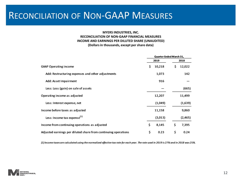 Slide 12