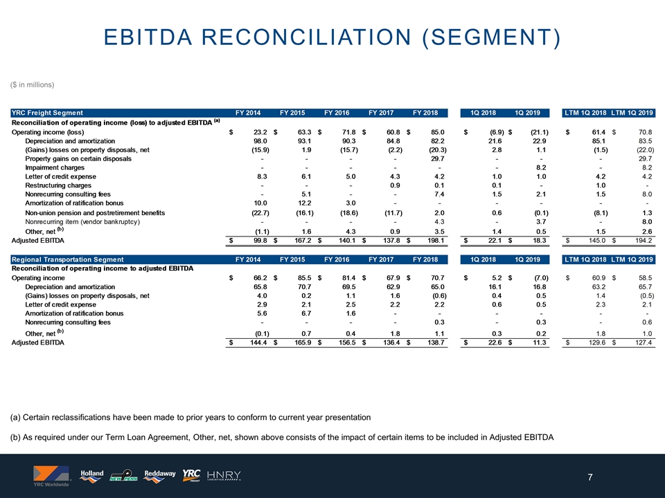 Slide 7