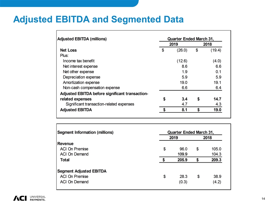 Slide 14