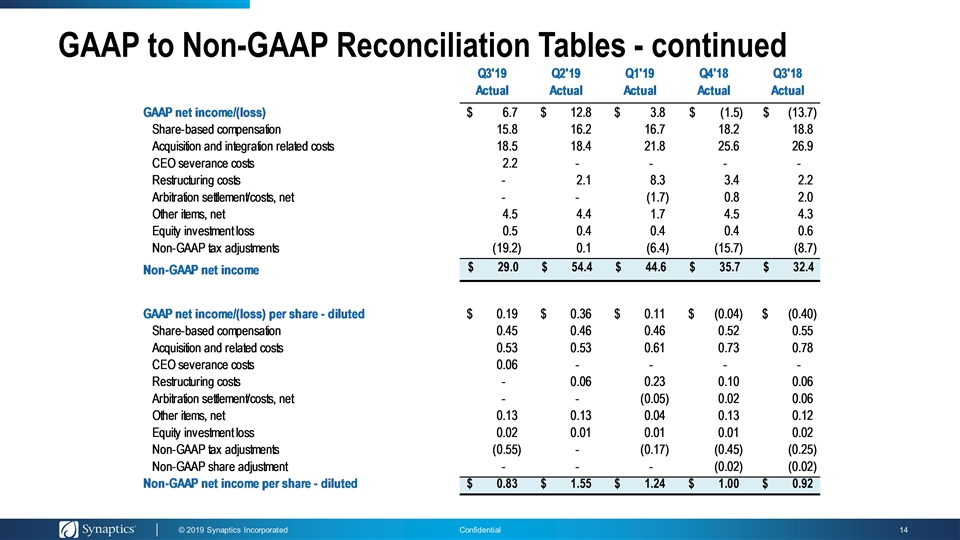 Slide 14