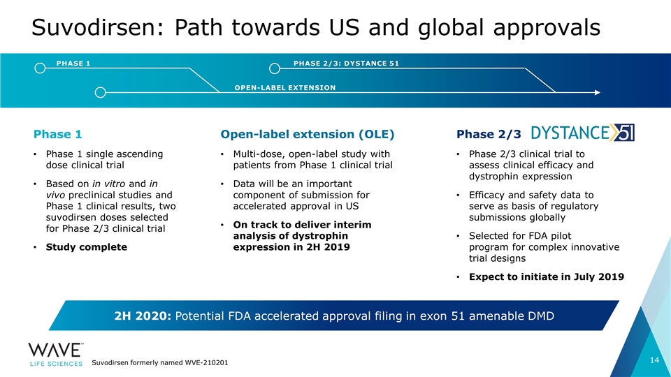 Slide 14