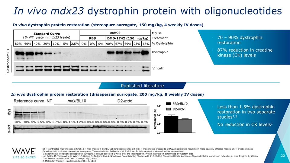 Slide 22