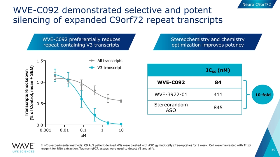 Slide 35