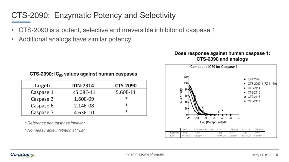 Slide 16