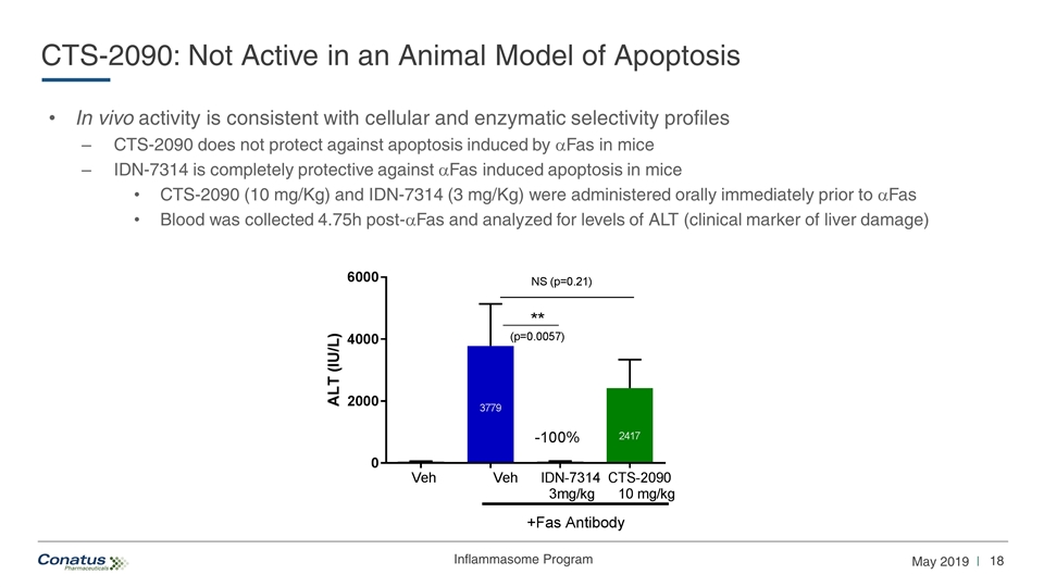 Slide 18