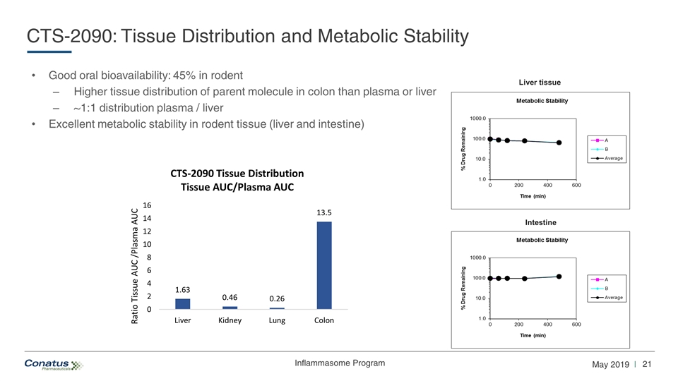 Slide 21