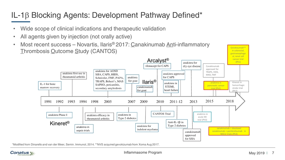 Slide 7