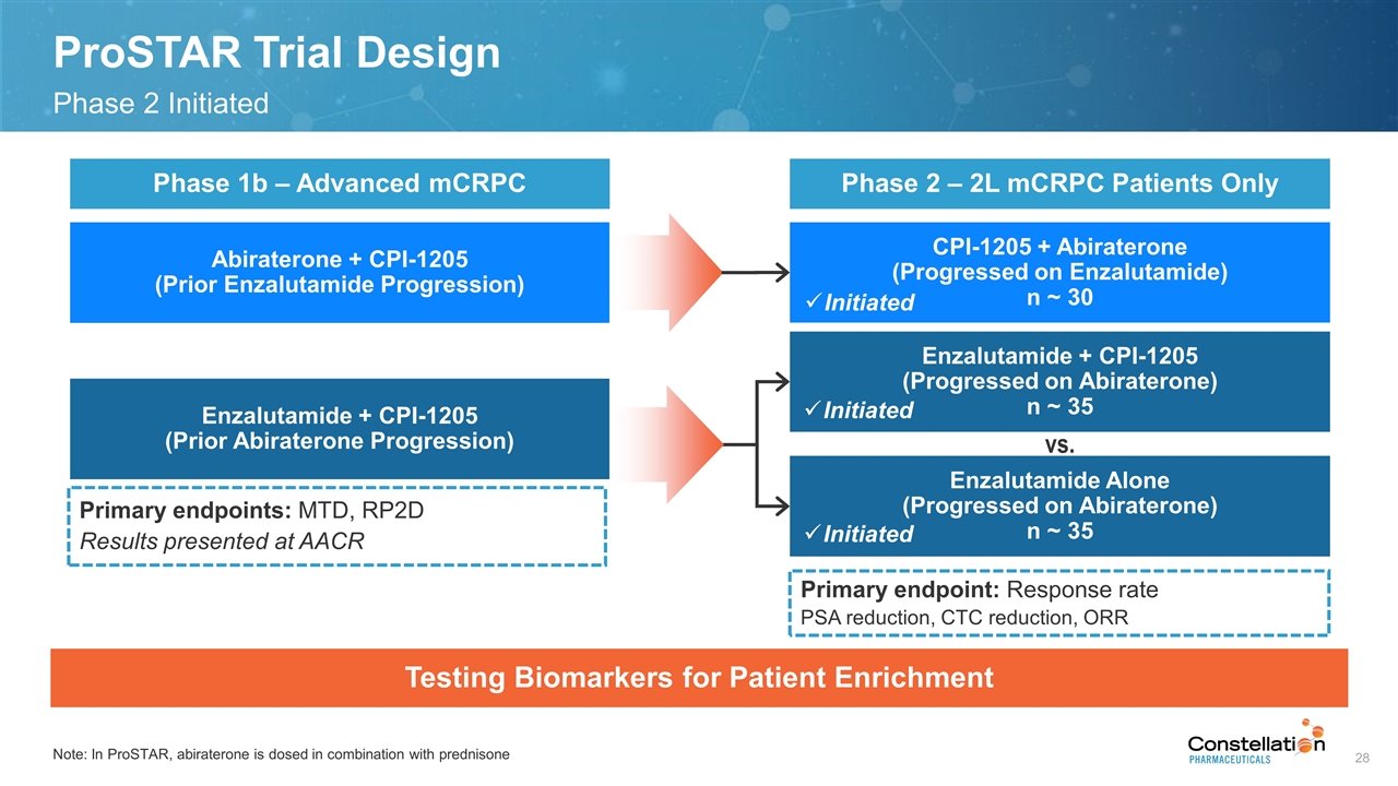 Slide 28