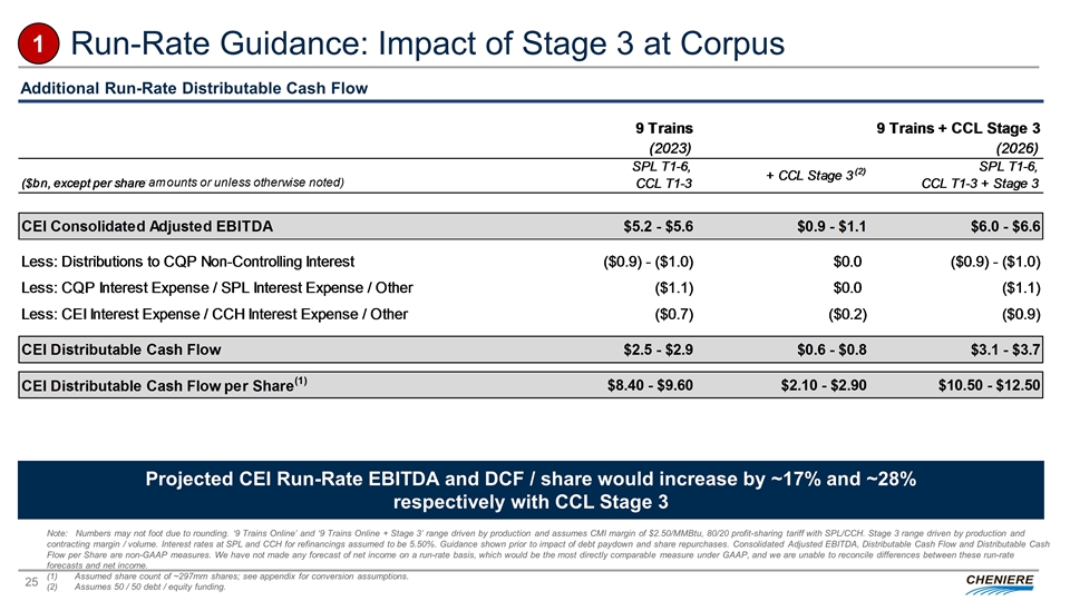 Slide 25