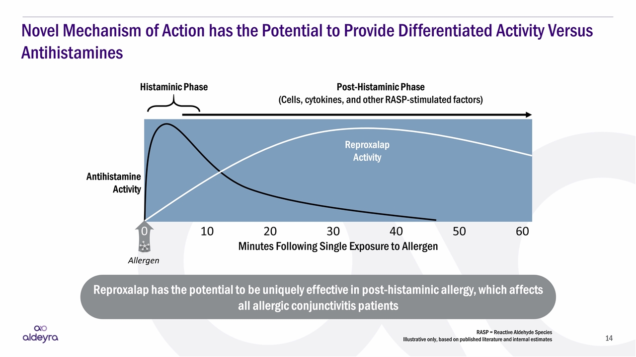 Slide 14